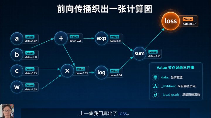 200 行看懂 LLM（下）：反向传播与 Adam