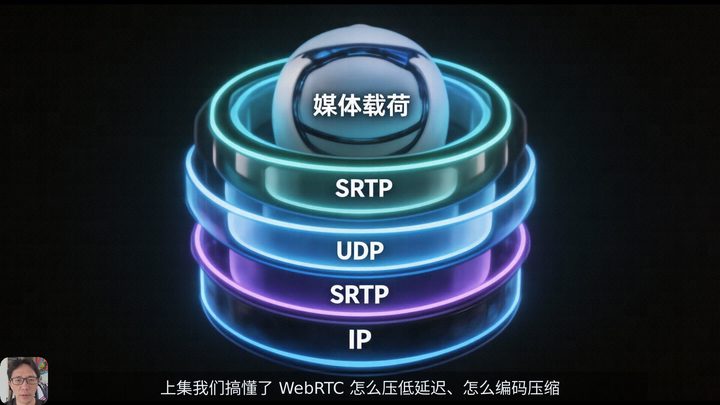 WebRTC 实时音视频（下）：封包·连接·信令